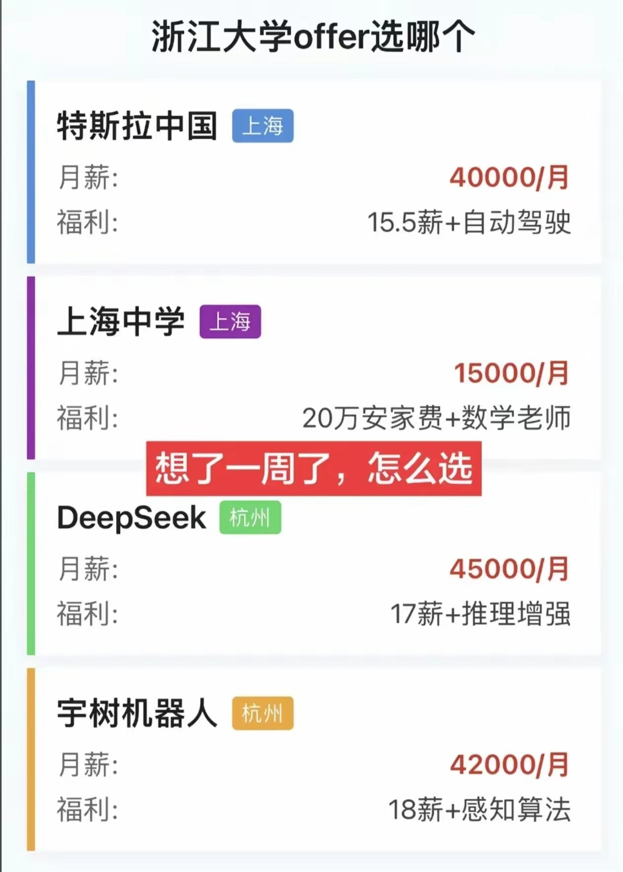 这四份offer四选一，你们觉得选哪个比较好？