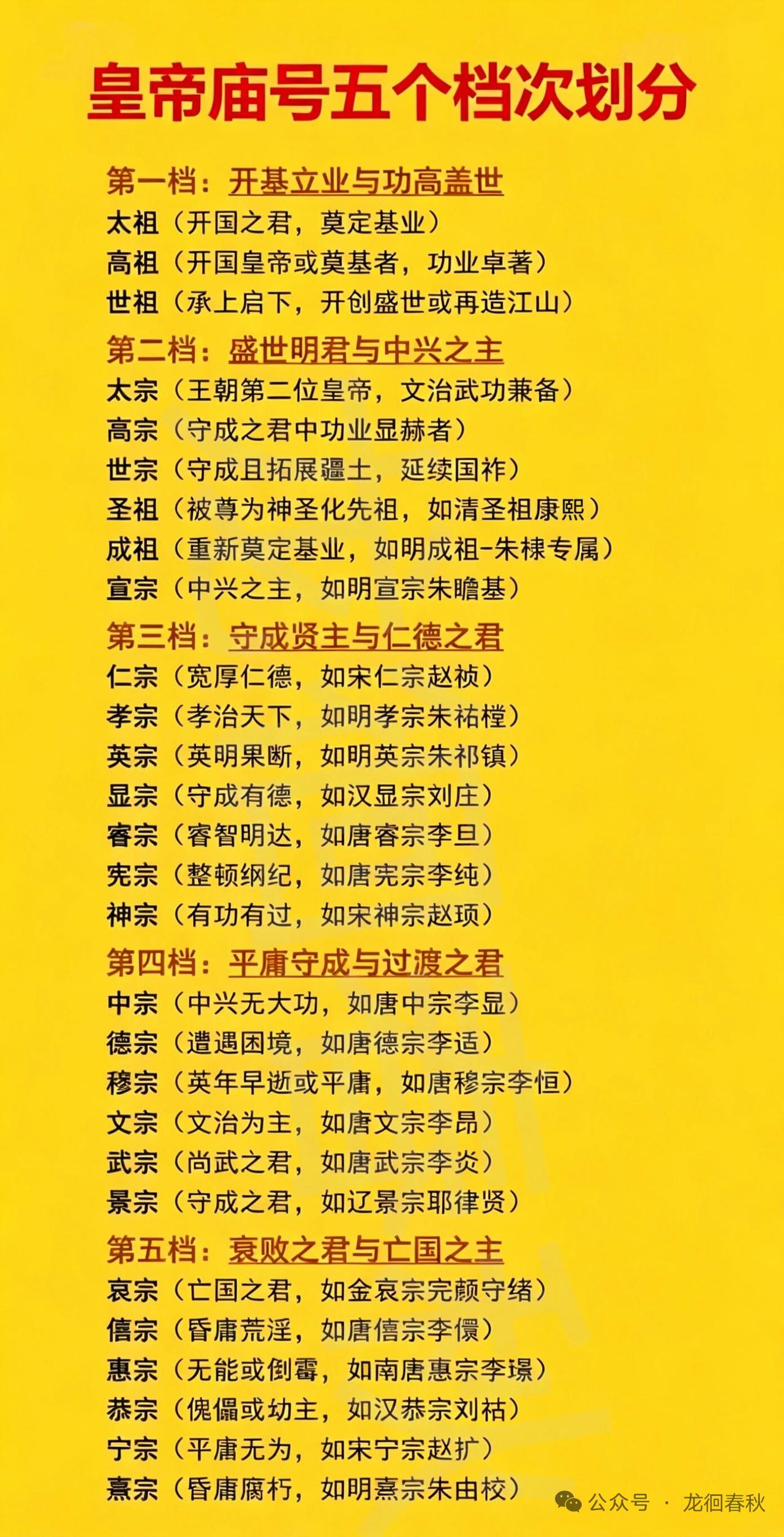 皇帝庙号这东西，还真有等级划分。一般来说，“祖”的地位比“宗”高。开国皇帝常用“