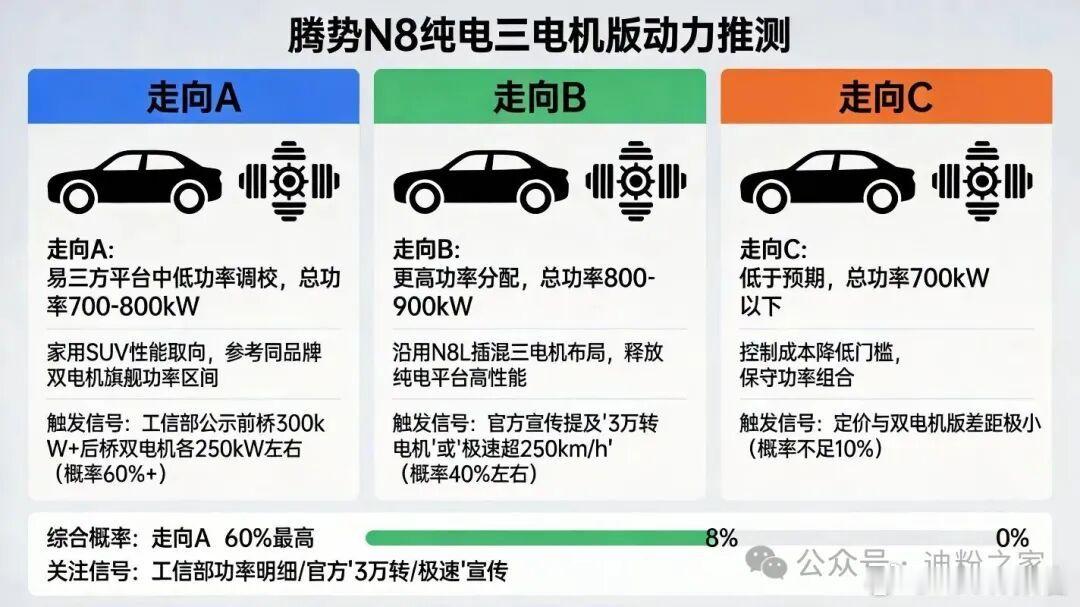 比亚迪腾势N8L纯电正式申报7月10日，在最新一期工信部新车申报名录中，比亚迪腾