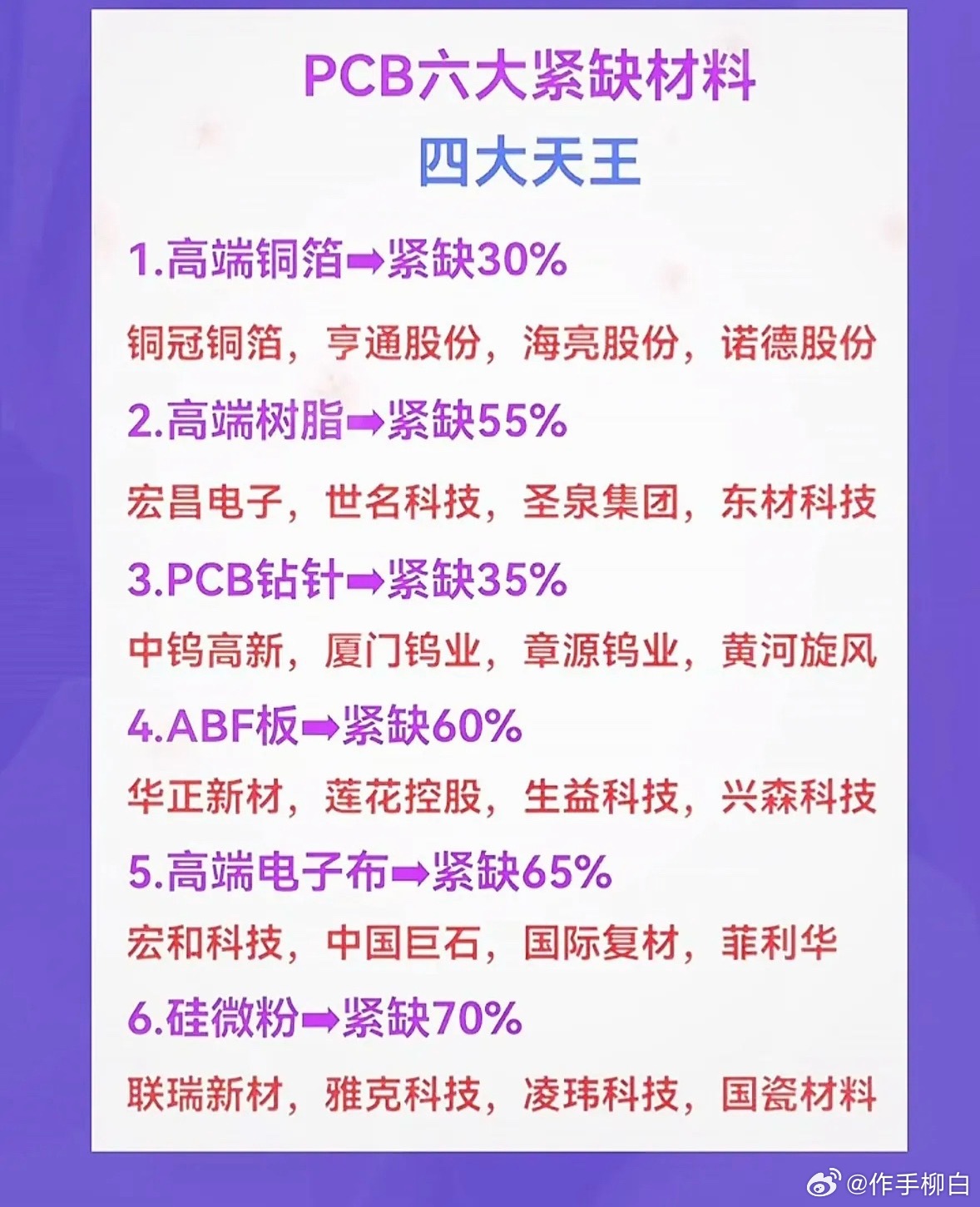 PCB六大大缺材料四大天王