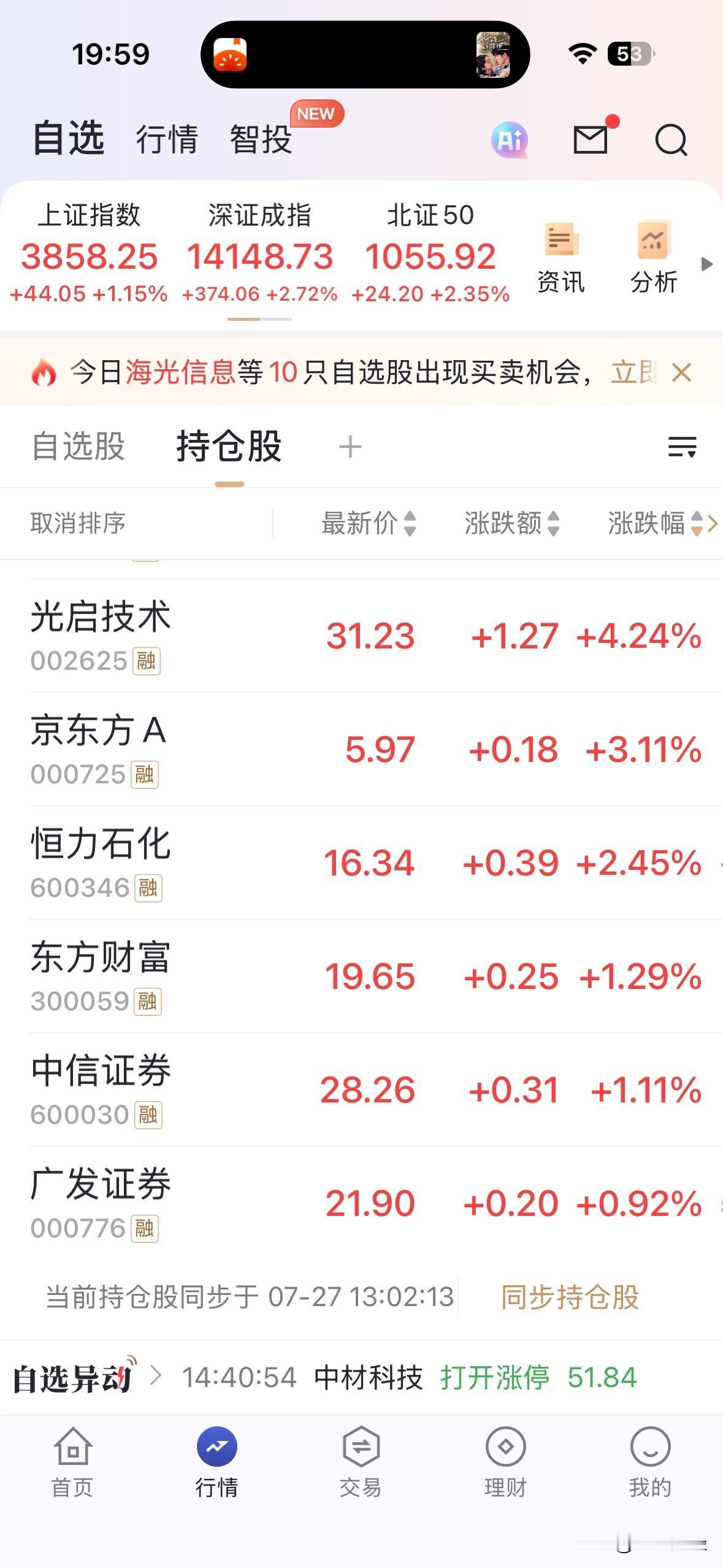 券商似乎被市场遗忘了，板块仅涨0.43%!也不知道是不是为长𠓾科技上市交易保