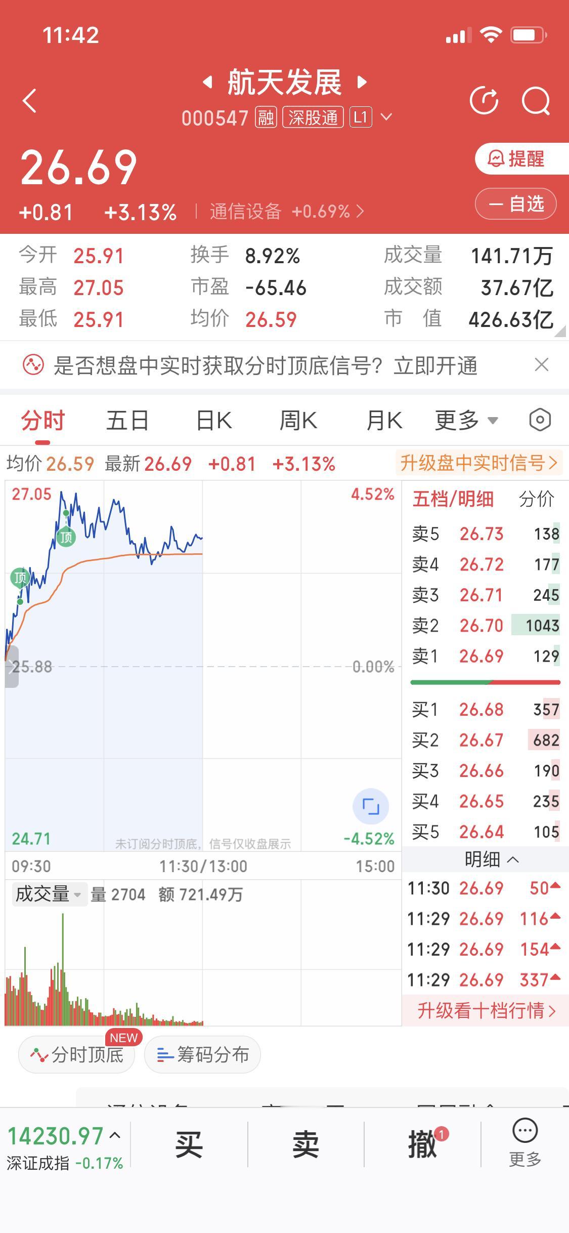 一股不卖，我就在商业航天哪也不去，1月22日，商业航天板块好多票都涨停了，那场面