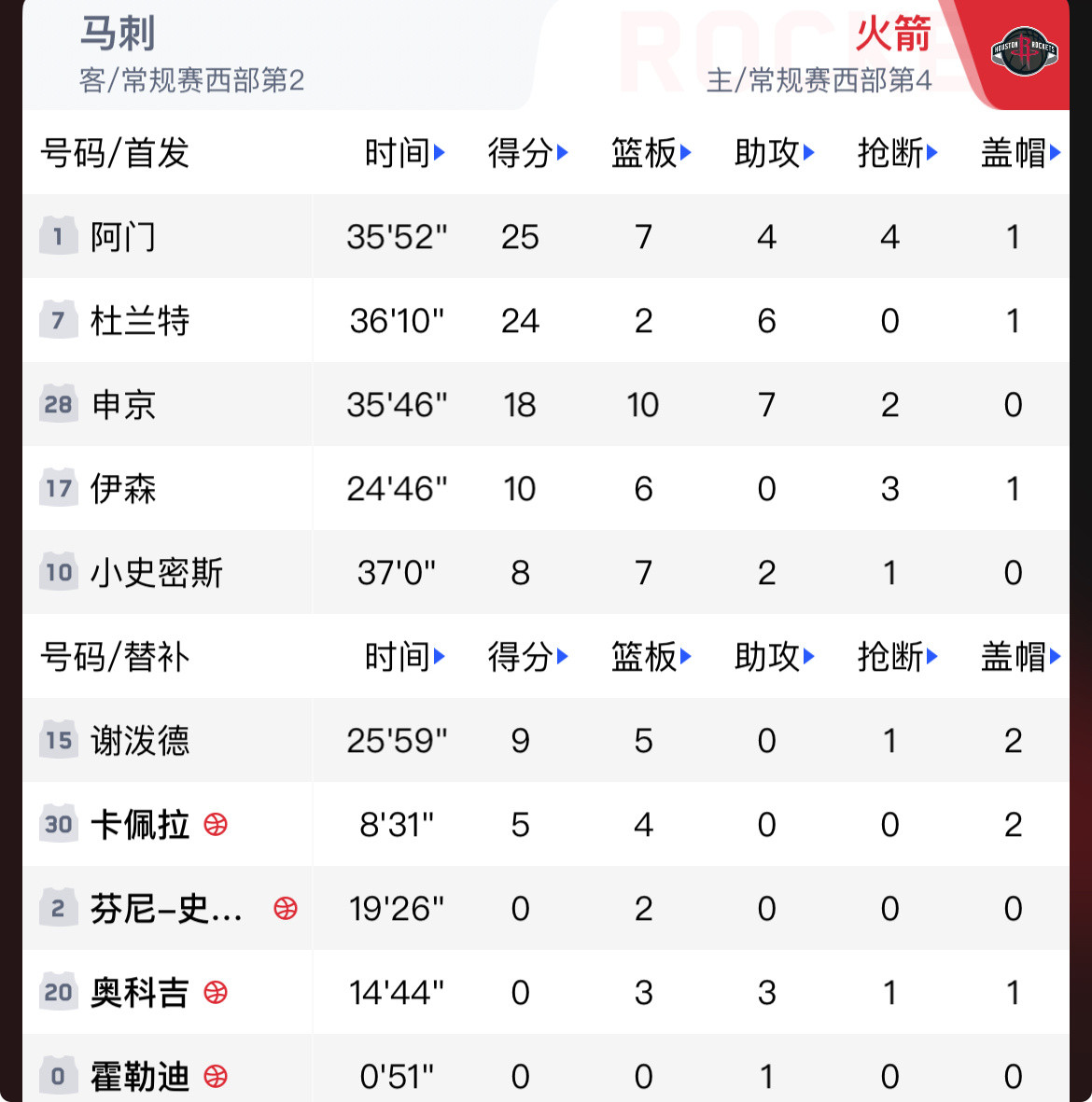 28+16+5帽统治攻防！文班亚马一人打崩火箭马刺111-99逆转火箭，这球看完