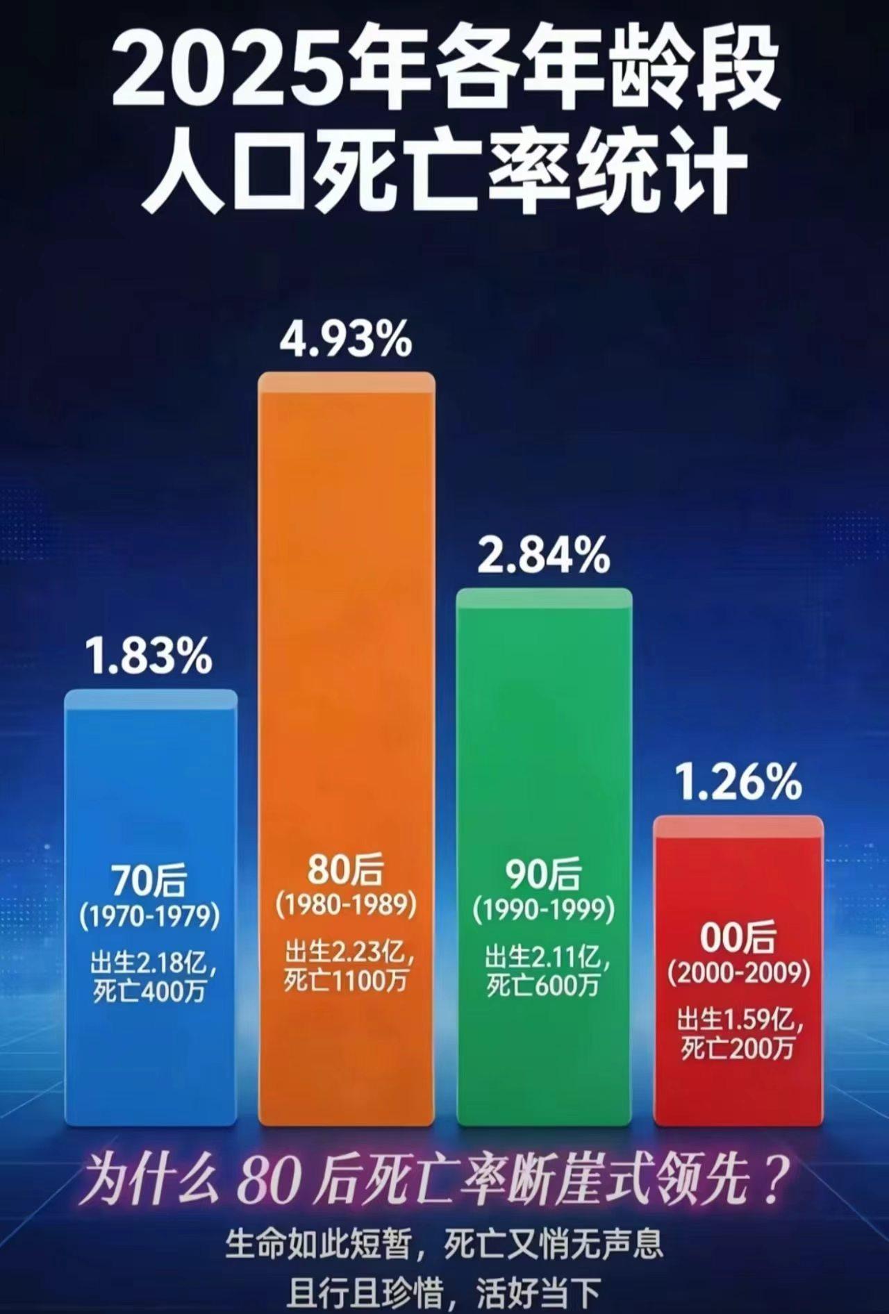 我的天，我也是80后！