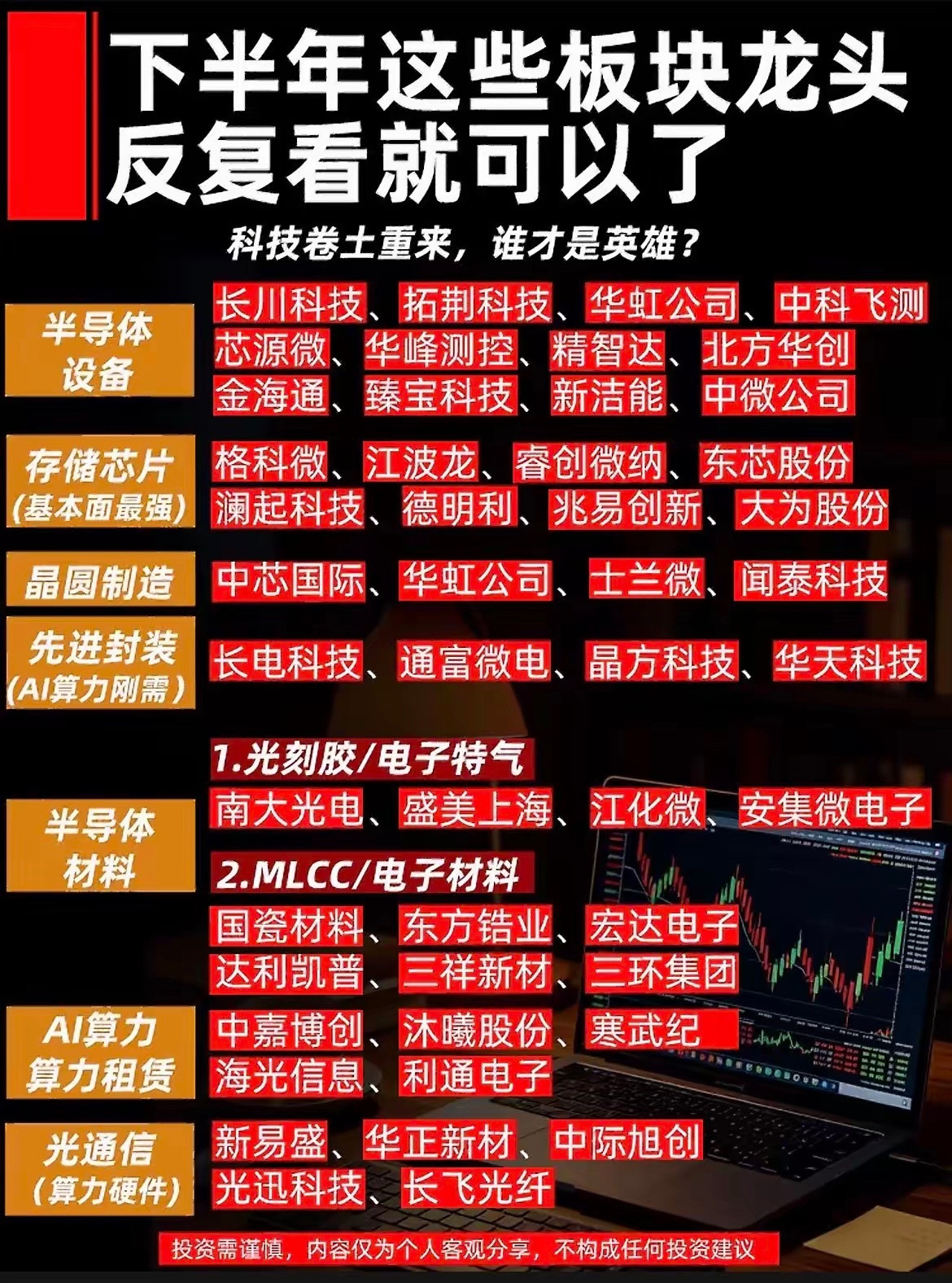 科技赛道再度回暖！下半年半导体算力核心龙头都在这里！市场板块轮动加速，科技板块重