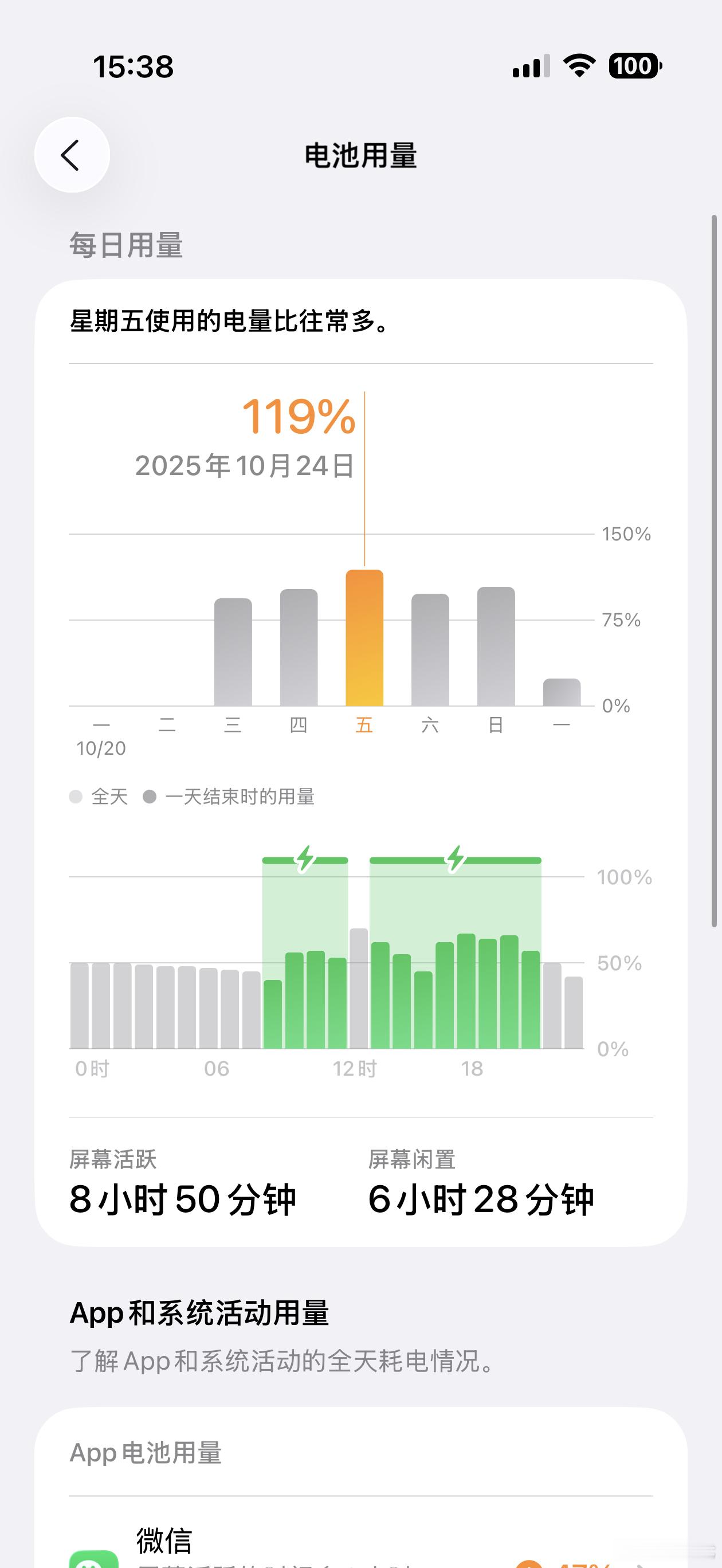 把国行iPhoneAir当主力机重度使用了5天，续航如下，其实并没有想象中那么