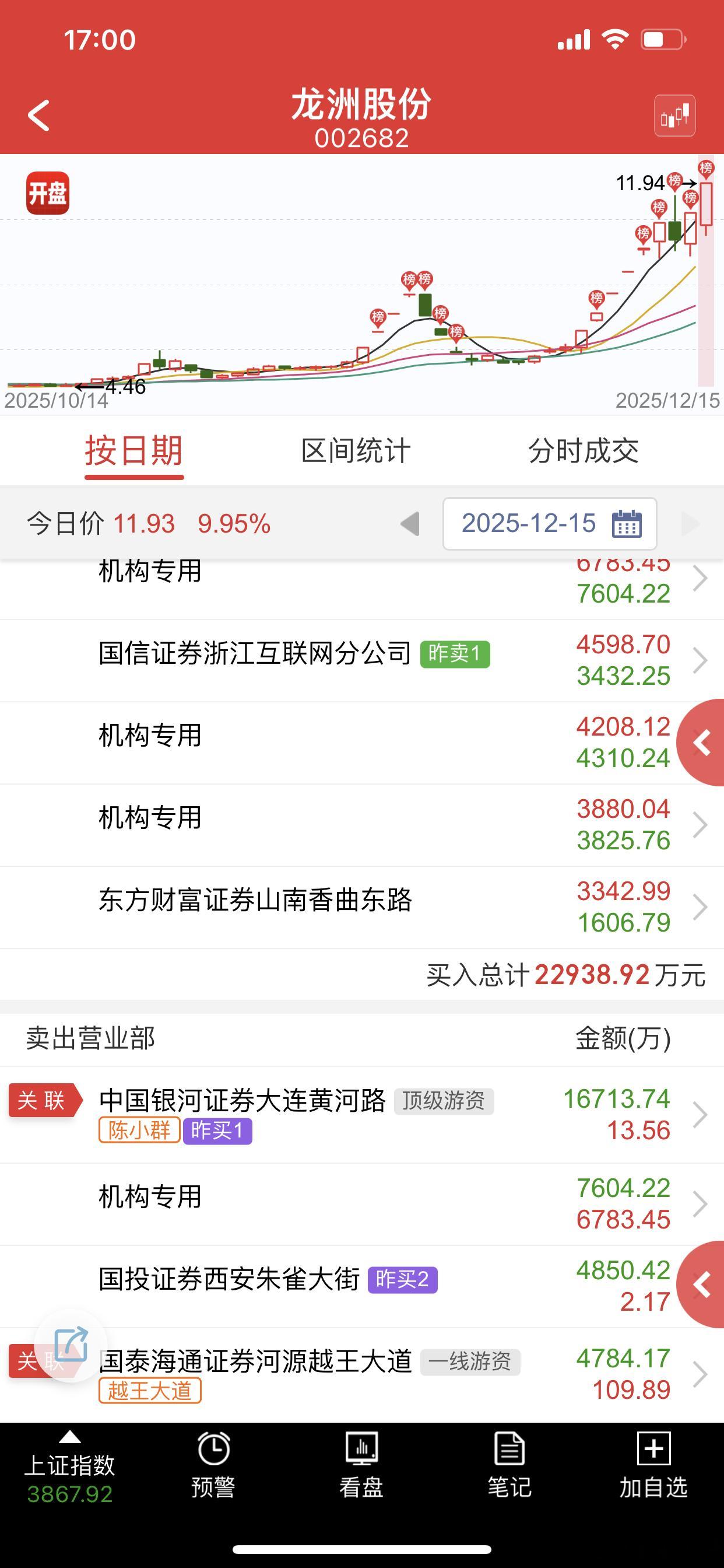 大佬们全跑光，大佬们都不敢顶，散户朋友们哪来的自信，学习順灏大哥不好吗
