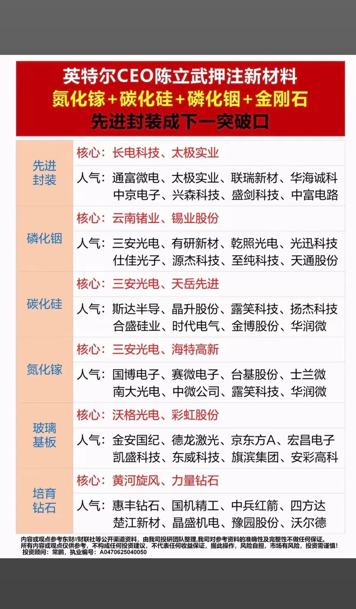 英特尔豪赌四大半导体新材料，先进封装要起大行情！1.先进封装（当下核心突破口）