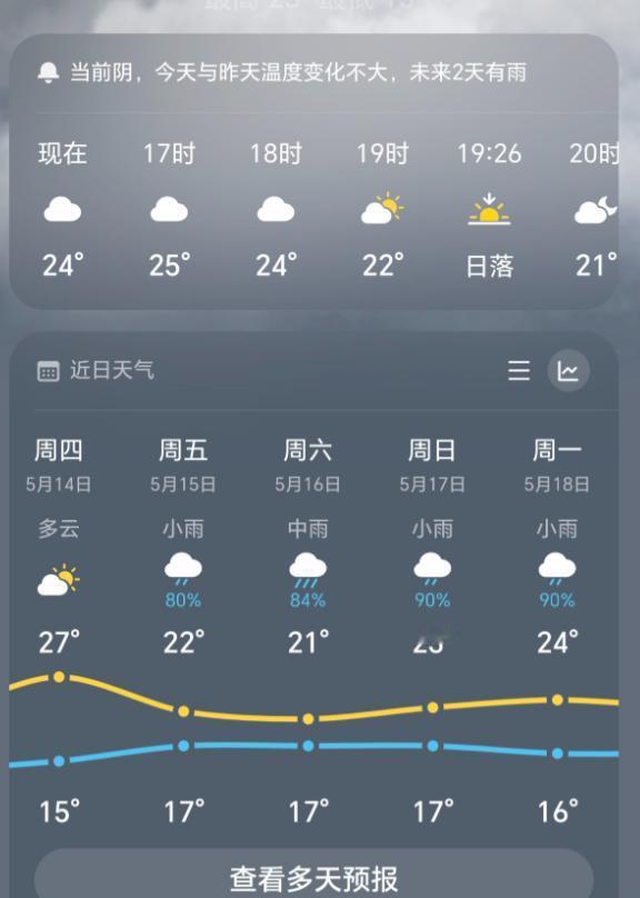 五月天气彻底反常！老祖宗的老话，真的没说错太反常了！今年的五月天气，真的