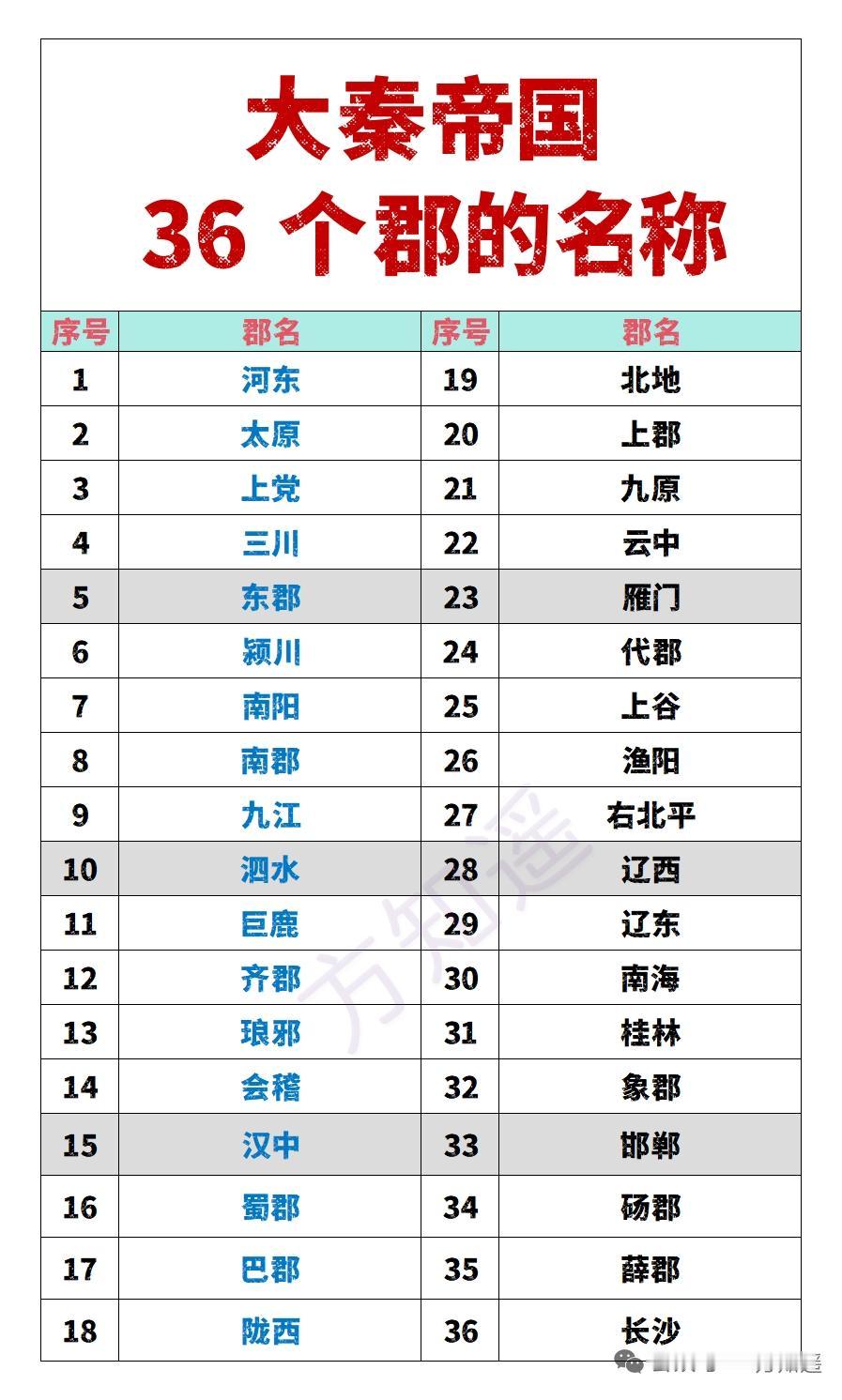 之前刷到有人把大秦36郡的分布做成了互动地图，点进去才发现以前课本里背的“东至海