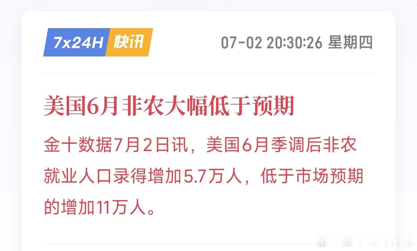 非农就业这么差？？？相比预期腰斩水平。黄金短线拉涨。黄金