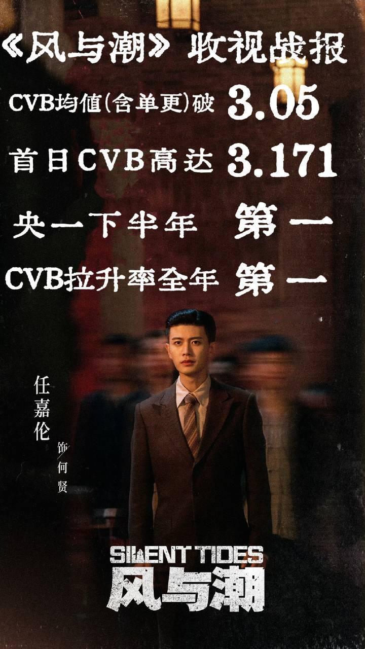 任嘉伦风与潮昨日CVB2.932，单集把1.18的低底盘拉升到1.71，椰奶的实