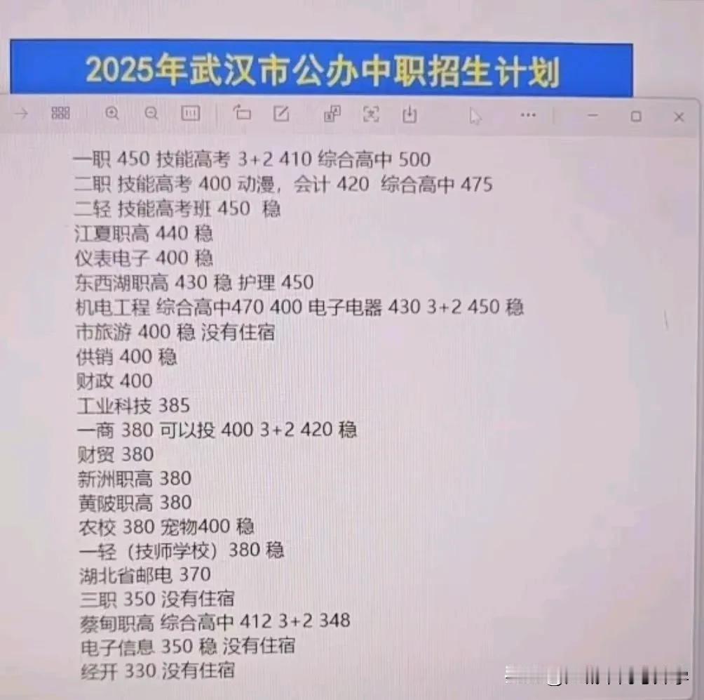 2025年武汉中考推高不仅是名高分数线，而且还是各大中职院校的分数线，虽然大