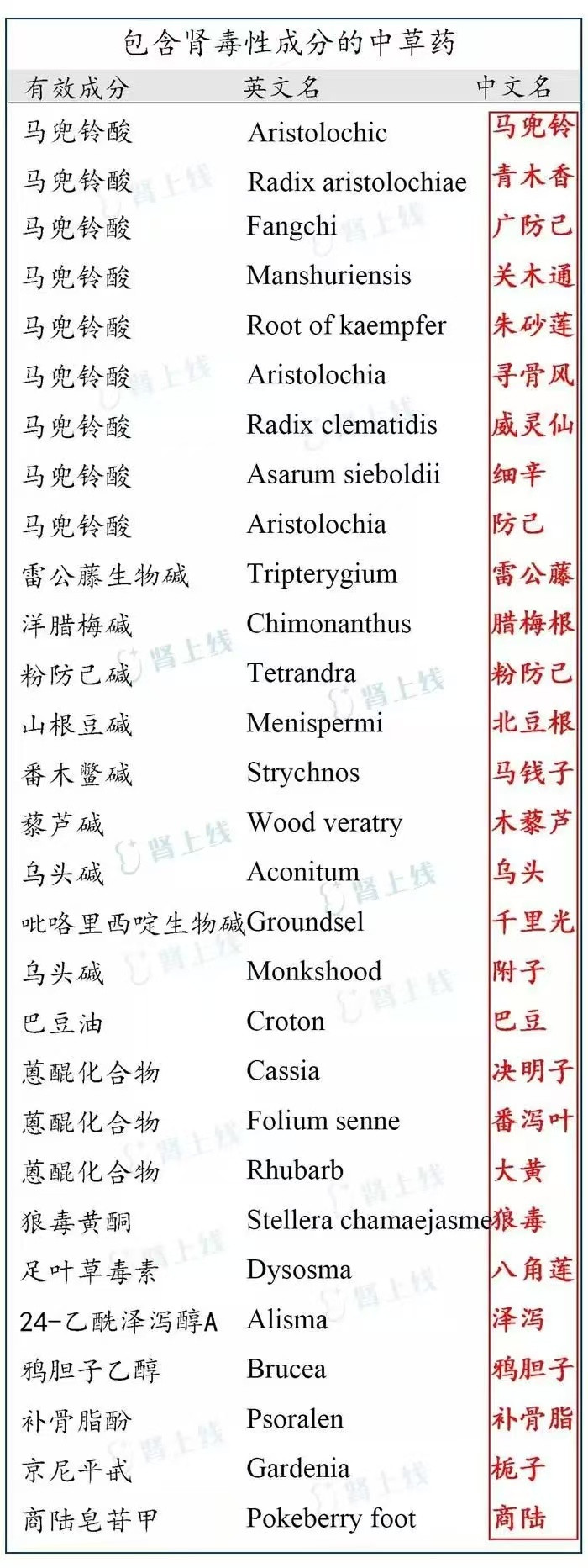 提高姿势水平​​​