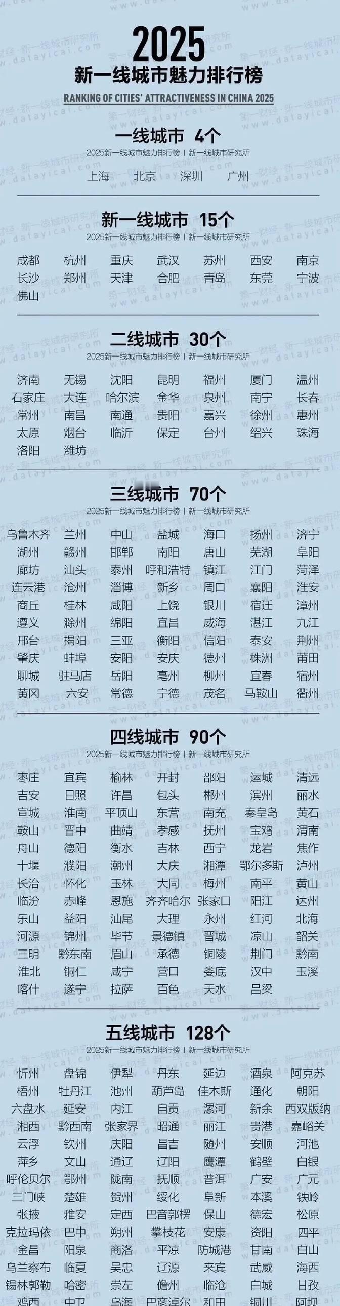 中山和惠州要是被放在一起比较，网上肯定得吵翻天。说句实在话，珠江西边那几个地
