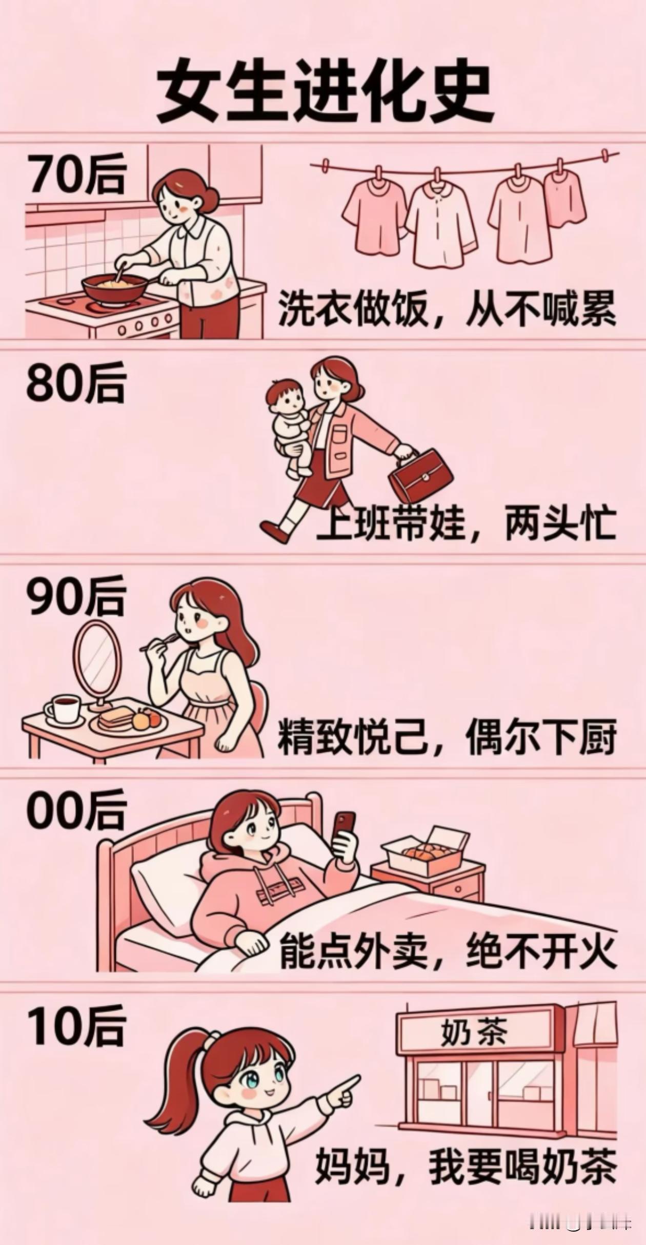 看看你在榜上属于哪个阶段？