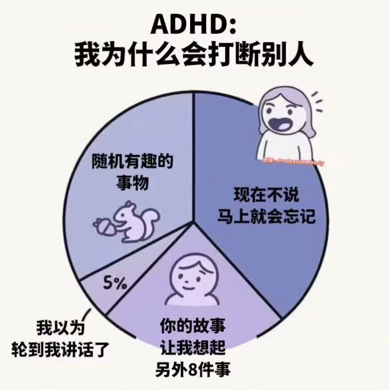 完了我也ADHD了