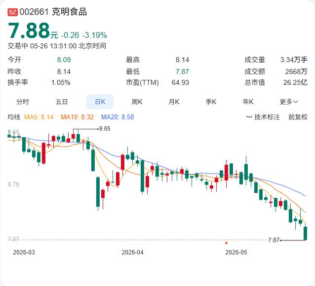 “手擀”不是擀出来的，是注册出来的——克明食品这波操作，让消费者结结实实上了一课