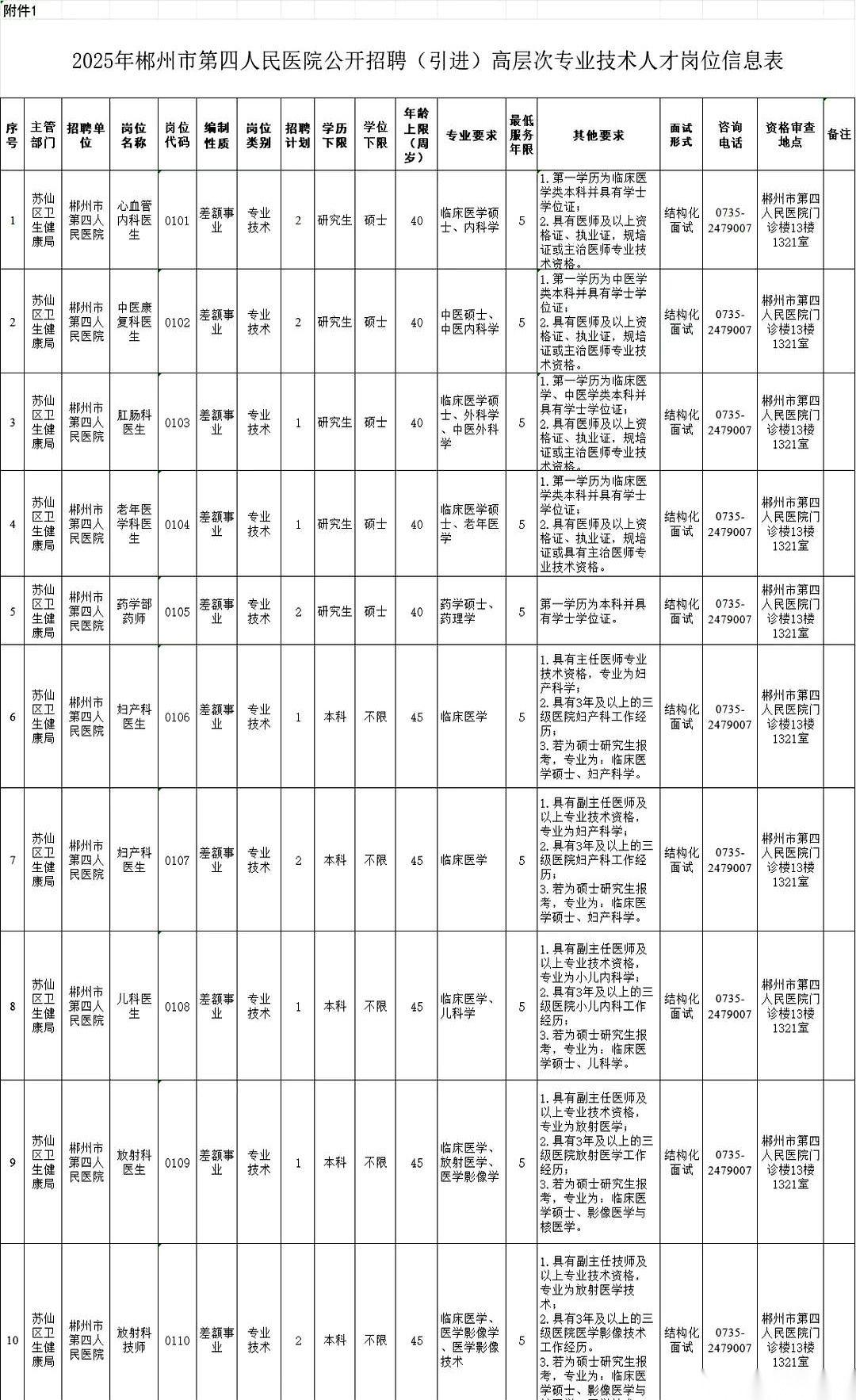 我刷到这条的时候，愣了三秒。只要面试！给编！郴州，24个坑！年底了，别人都