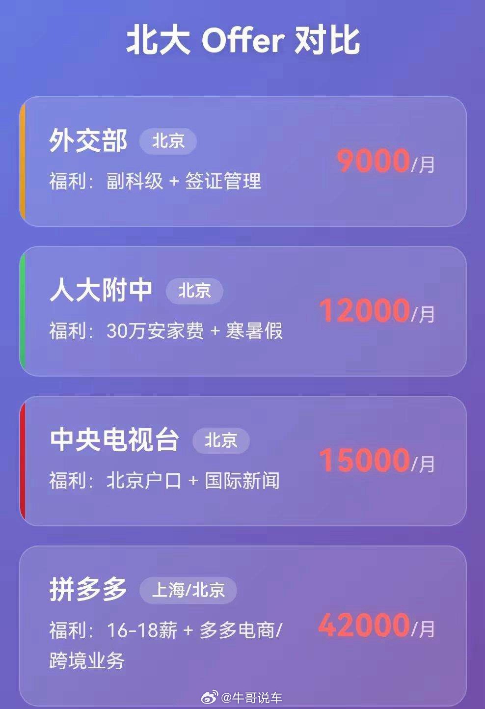 如果真拿到了，第一个必选，可保后半辈子无忧