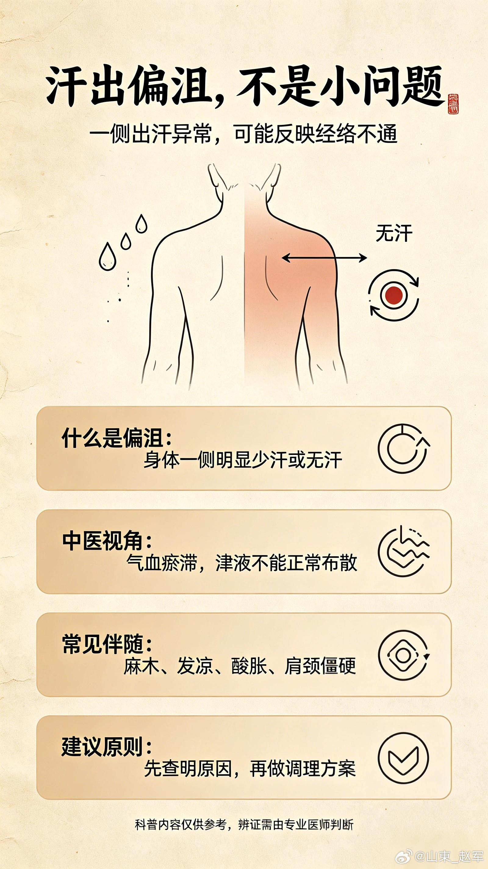 《黄帝内经》讲到：汗出偏沮，使人偏枯。简单来讲：半边身体出汗，另外半边无汗，这绝