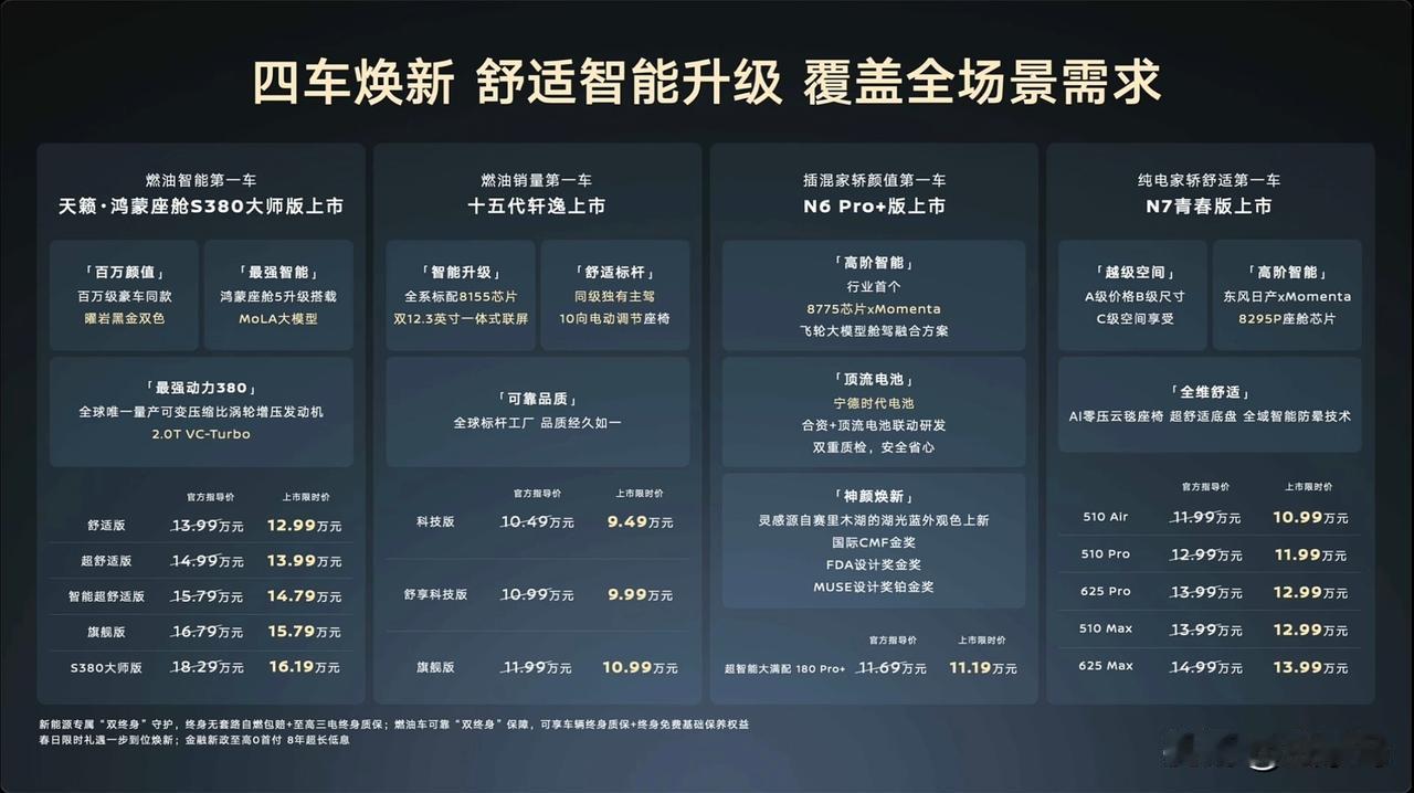 东风日产家轿车四车同发，汇总表给大家奉上了天籁·鸿蒙座舱S380大师版：