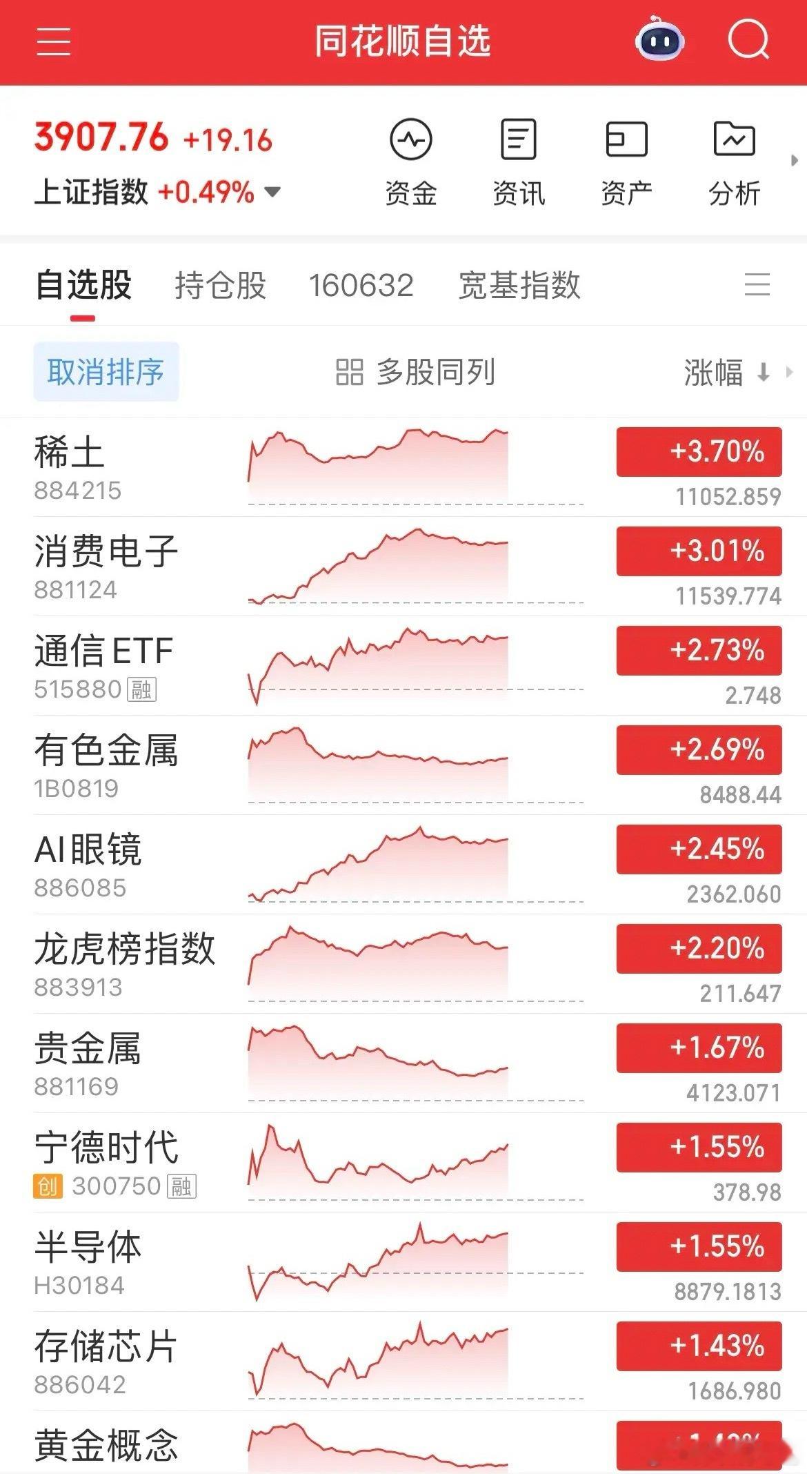 12月开门红！A股放量普涨重返3900，结构性轮动主线清晰今日A股迎来12月开门