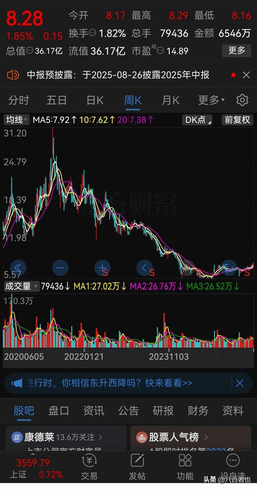 如果牛市来了，最好策略就是躺平！如果你认为现在就是牛市的初期，那么你就选择一