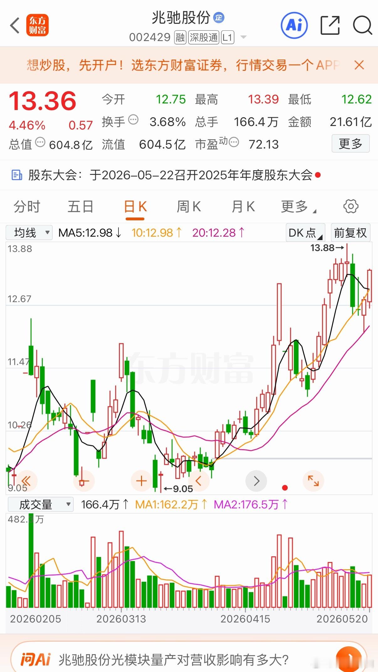 三只低价标的你更看好哪支？1、兆驰股份全产业链布局LED业务，实现从衬底到终端完