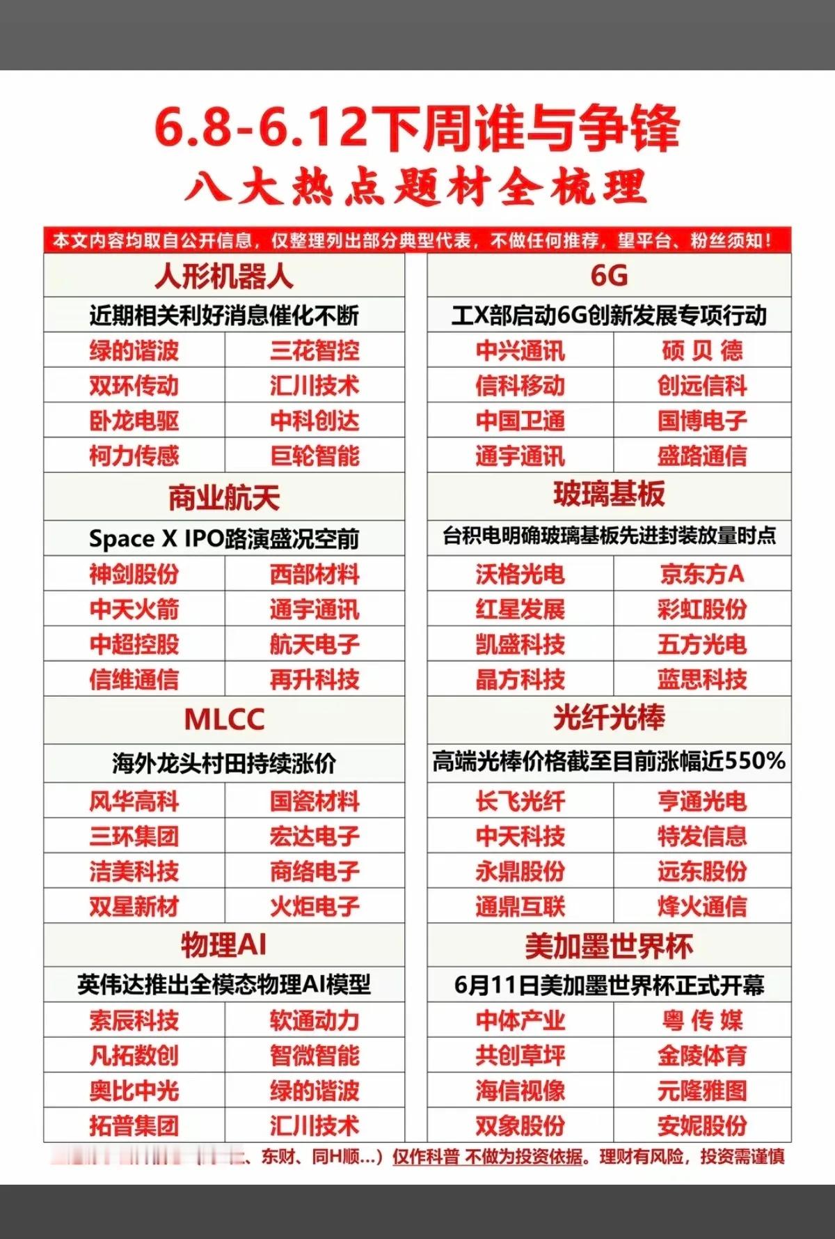 6.8～6.12下周谁与争锋？八大热点题材总结梳理！1.美加墨世界杯2.通信设备