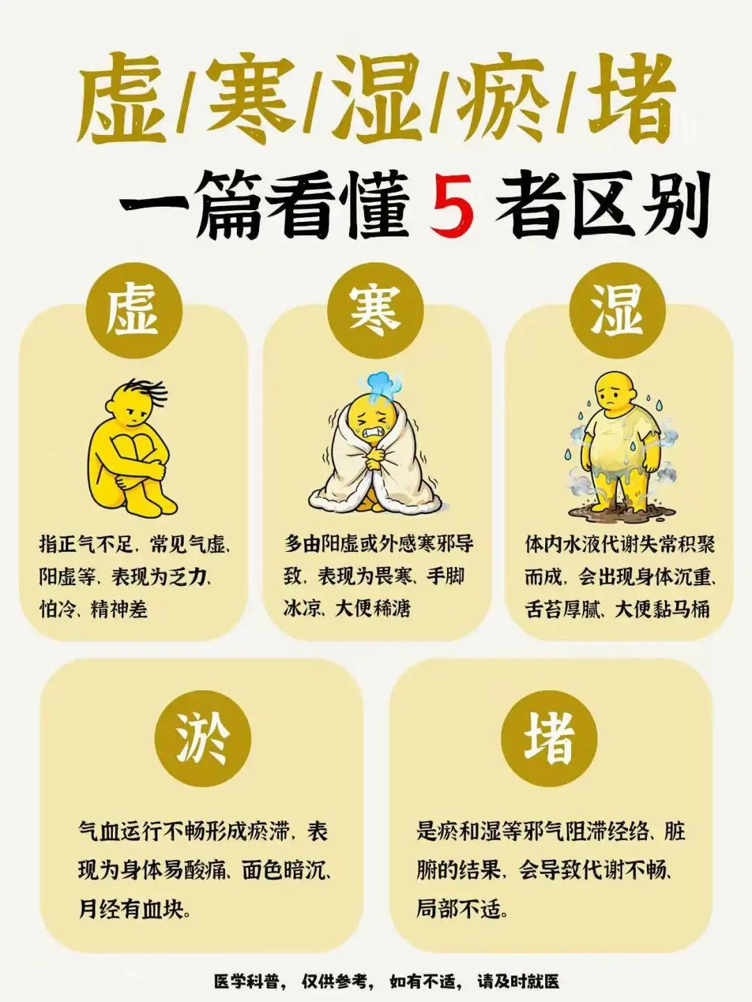 体质差的根源！虚→寒→湿→瘀→堵层层递进