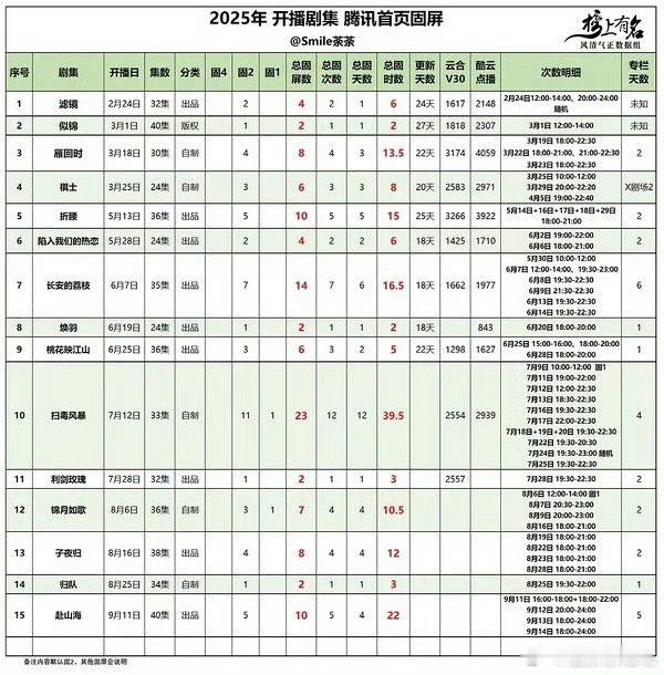 这就叫扶不起的阿斗​​​