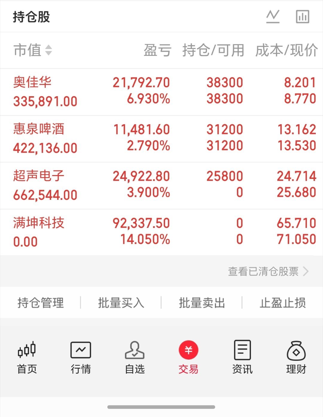 隔夜美股科技股重挫复盘：三大利空发酵，下周A股走势解读隔夜美股科技赛道集体大跌，