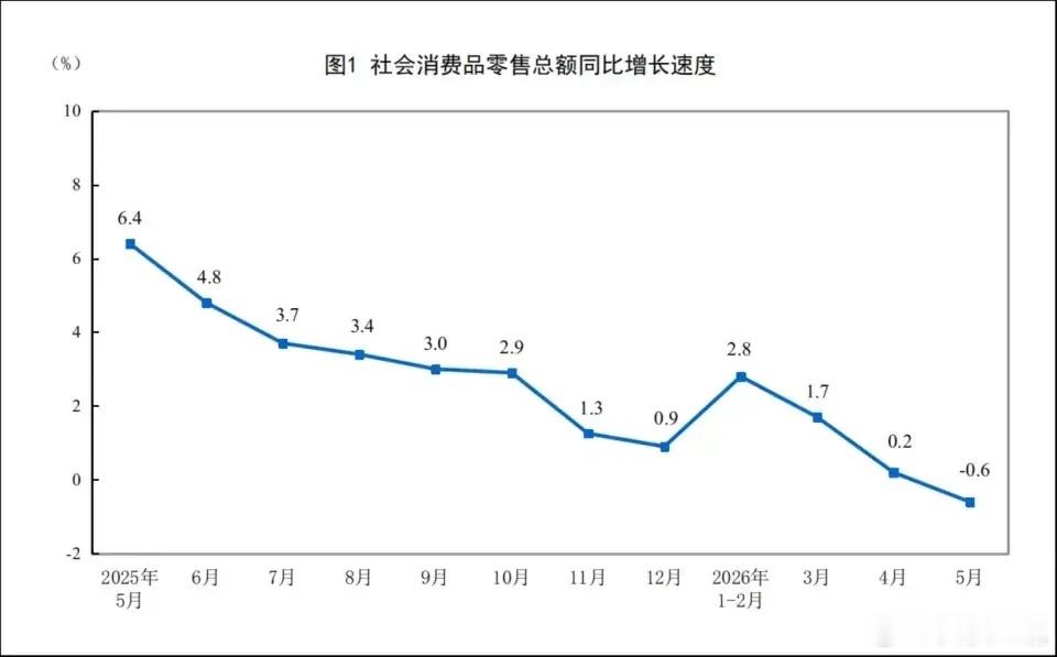 现在消费股真是不行了，普通人倒没多大变化，但是富豪们是真不花钱了。以宋珍珍为例，