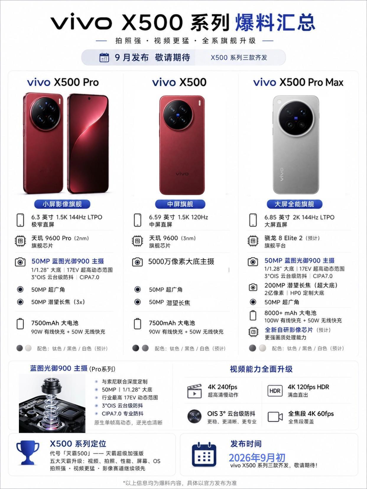 不止拍照强，视频才是大招！vivoX500真狠刚刚vivo高管公布了vivo