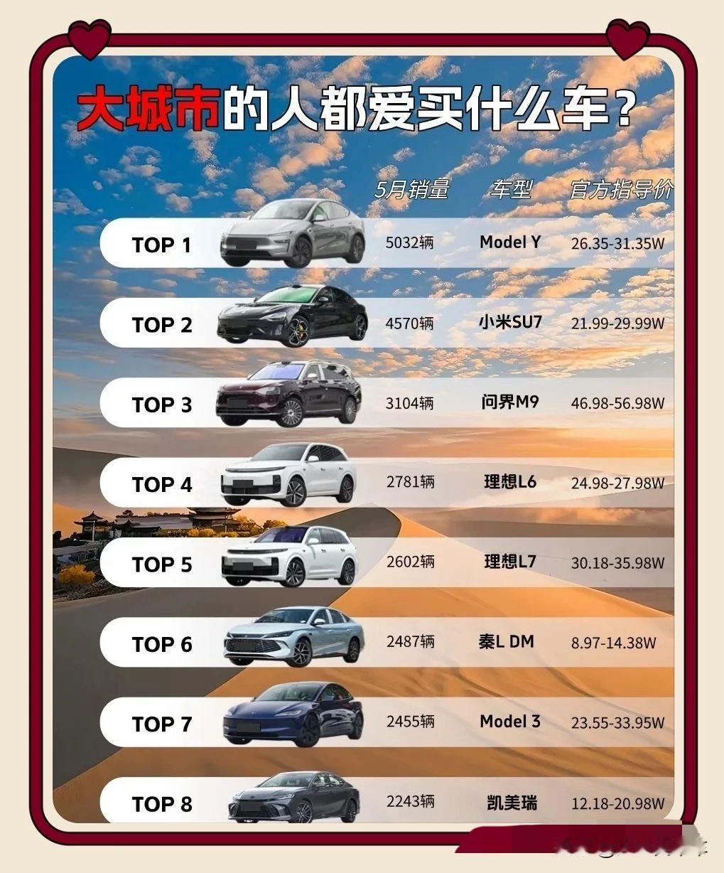 所谓大城市的人都爱什么车？有什么依据吗？汽车15万左右买什么车值得推荐