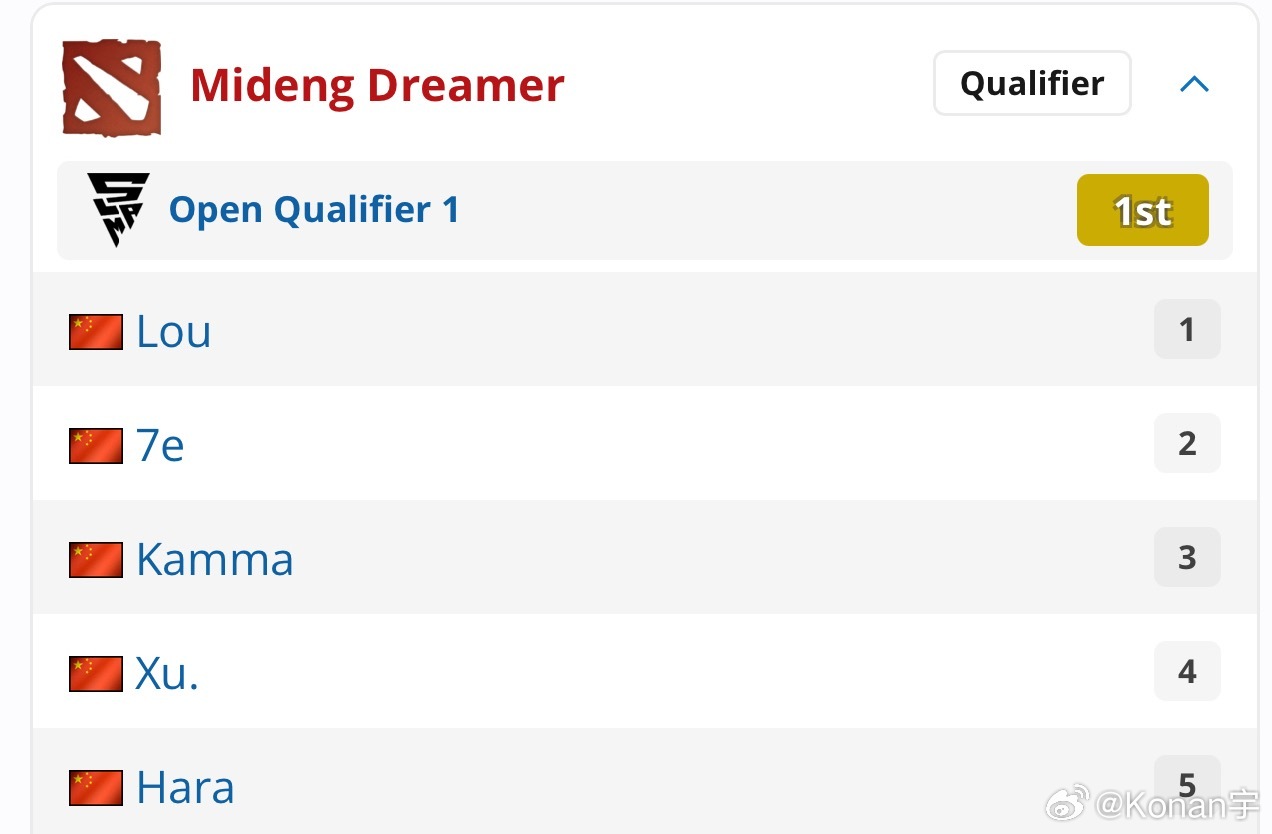 Blast中国区预选lou的队伍里面竟然有流畅，还有一个上过vac封禁的选手Xu