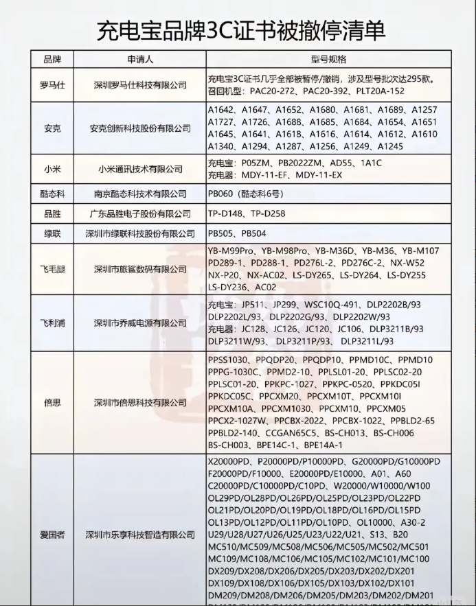 这次充电宝事件，唯一没受影响的就是华为充电宝，我给大家看看召回目录，各大品牌充电