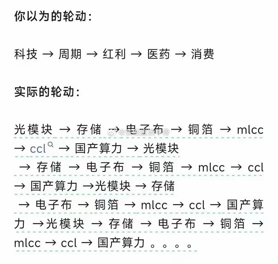 真正的轮动这轮轮动和大家想的好像不一样股票投资需谨慎投资理财