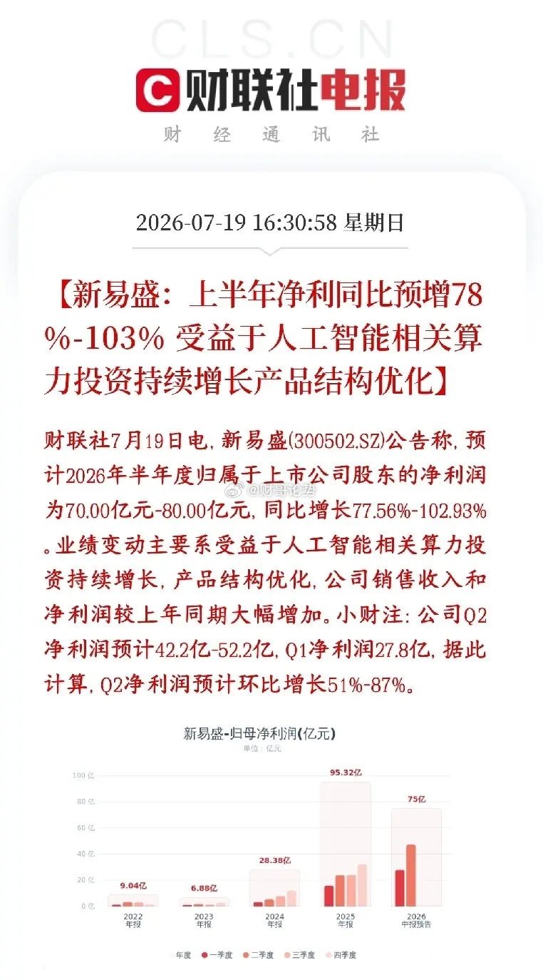 新华社旗下官媒发布重磅利好新易盛半年报业绩超预期，大赚80亿元:还有很多人不清楚