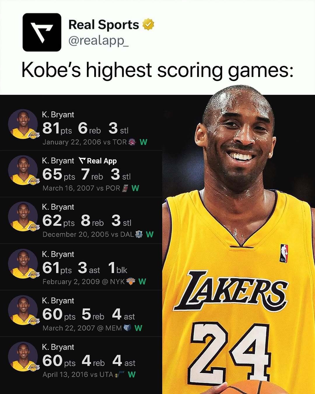 科比的得分能力在NBA历史上排第几？科比​​​