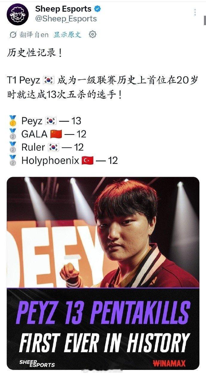 20岁13次五杀历史第一！外媒列出Peyz五杀详细数据：卡莎占五次外媒Sheep