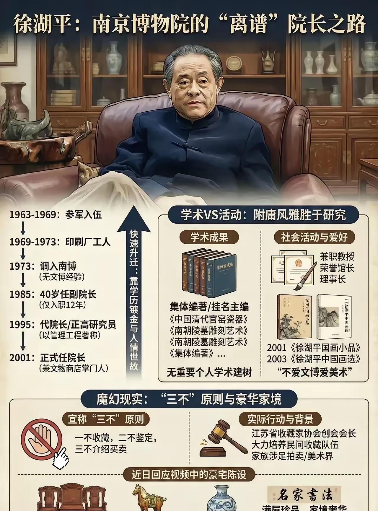 这一次徐湖平恐怕是真的躲不过这关了！澎湃新闻深挖其与南京博物院、庞家关联的文章刚