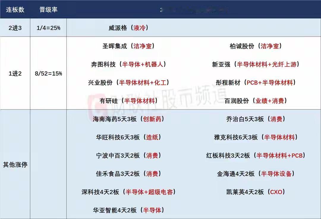 6月30日盘前预案：老登修复毫无热度一日游；科技重点依然看存储的反馈！1、昨