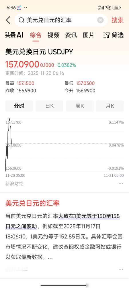 日元崩的快，早苗很无奈​央视刚报道日元兑美元跌破156，我打开软件一看，已经