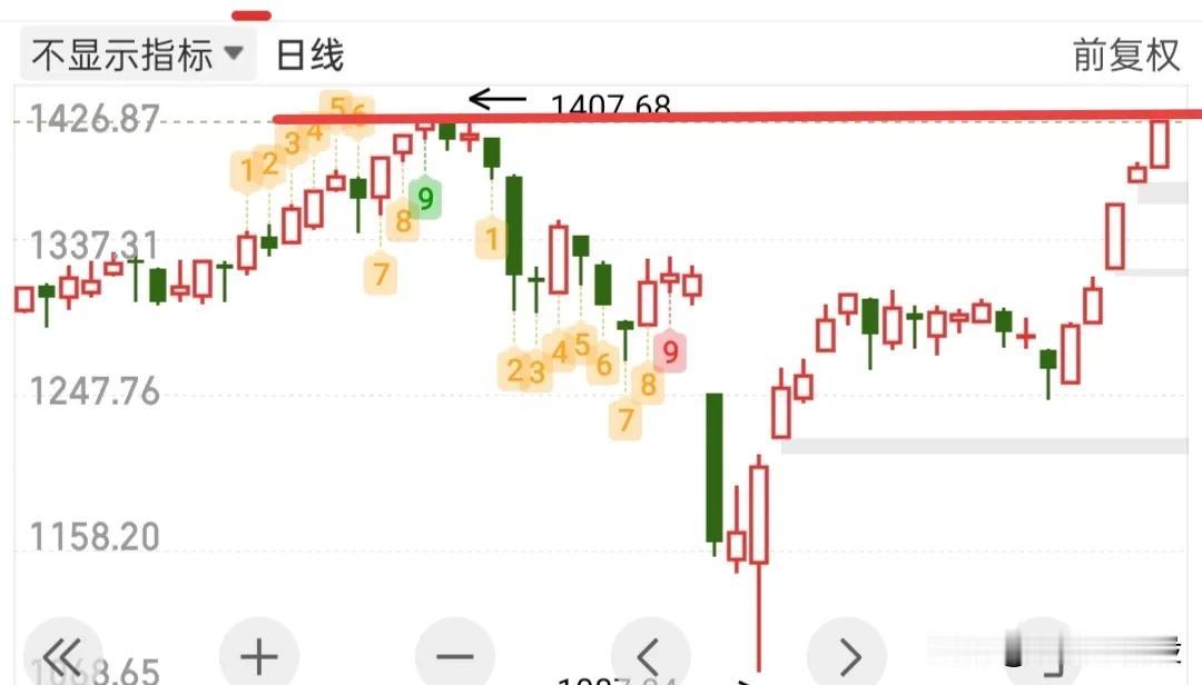 大盘今天站稳3344点应该是稳了，明天还有上冲预期，但是明天赚钱效应会不好，如果
