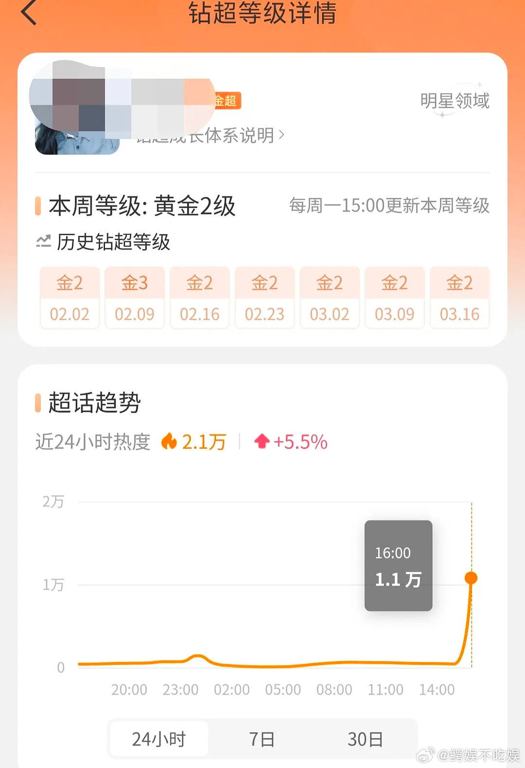 杨幂大粉嘲赵丽颖超话数据，结果自家马上买水上金二，🍯老是搞这些虚假繁荣