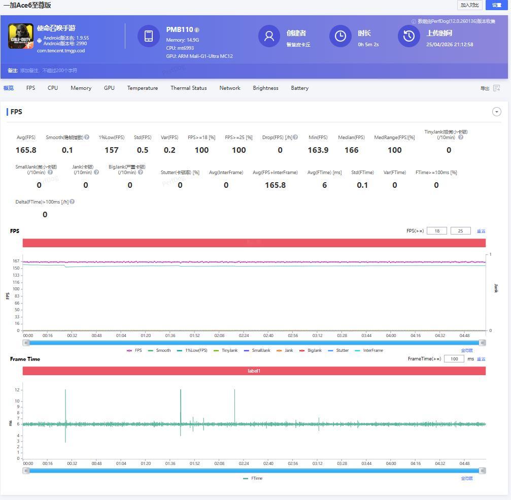 一加Ace6至尊版的发布大家可以关注一下，体验了一段时间，是一加电竞生态集
