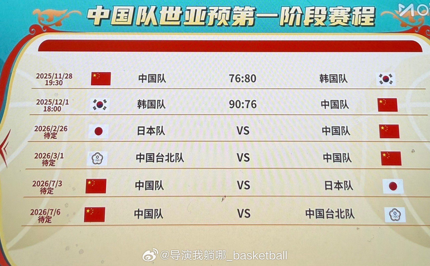 小组赛还有四场，中国男篮小组出现应该不是问题
