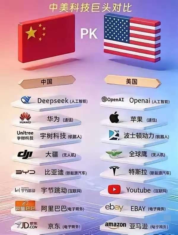 美国有的我们都有，剩下的就是超越了。[捂脸哭]